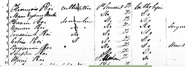 Sullivan, age 12, 1851 Canadian Census